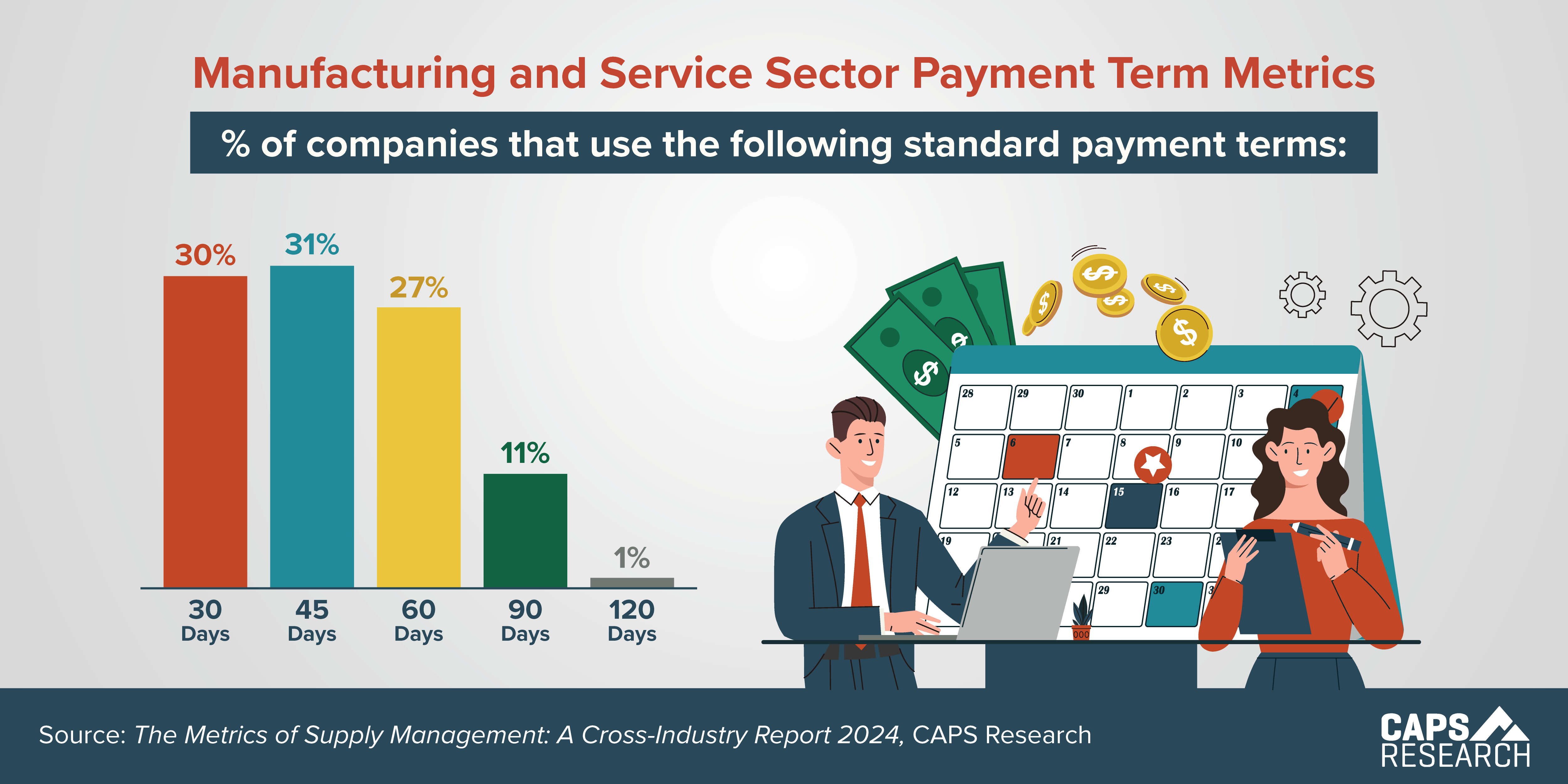 Infographic on Payment Terms