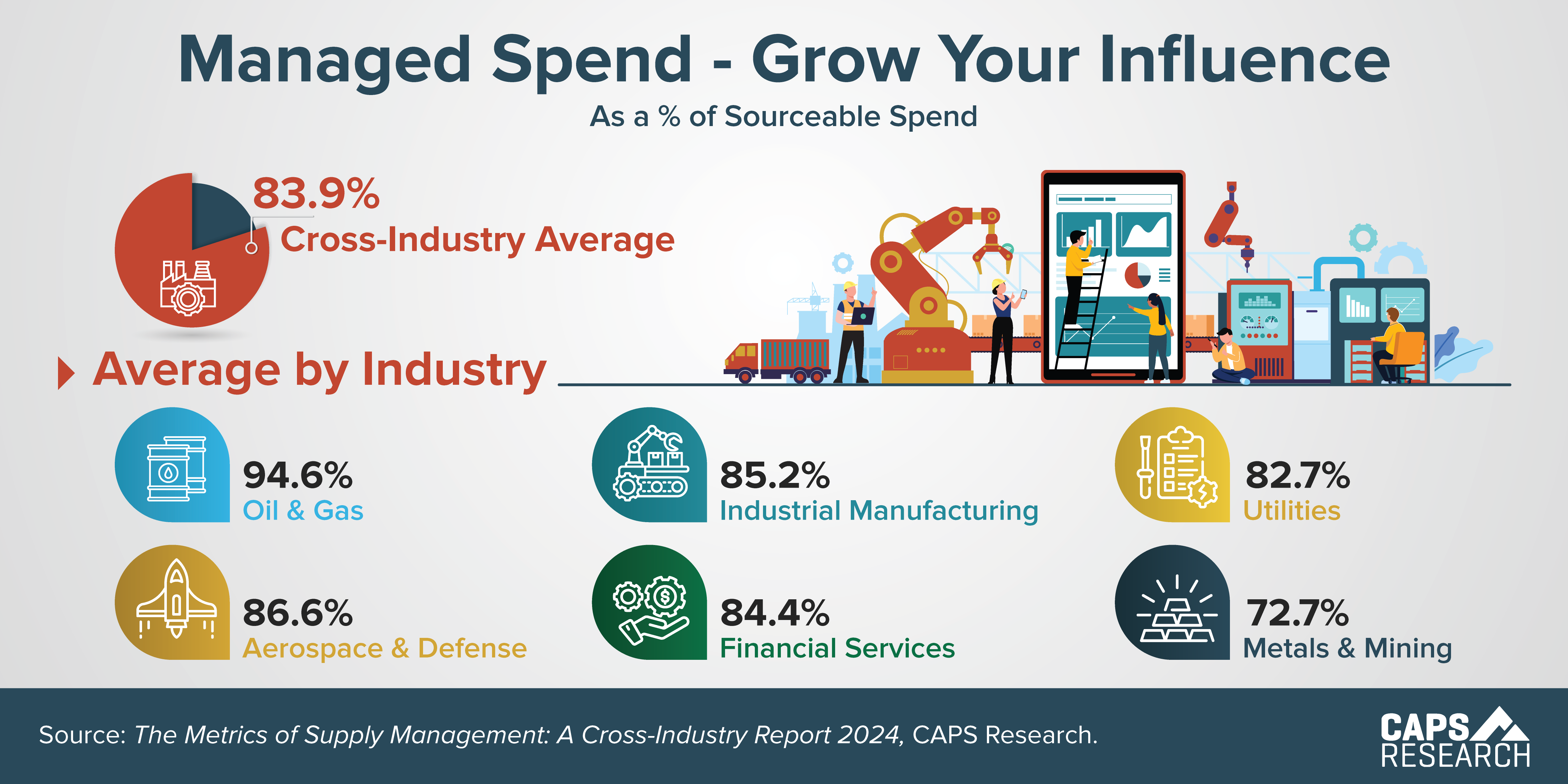 Infographic on Managed Spend